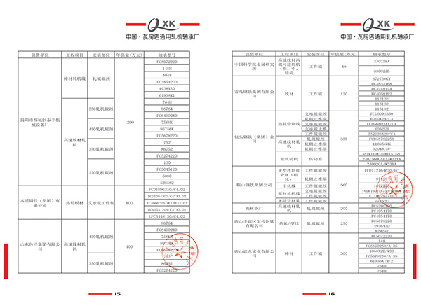 主要業(yè)績列舉